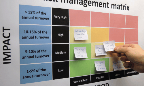 Creating a Risk Management Framework